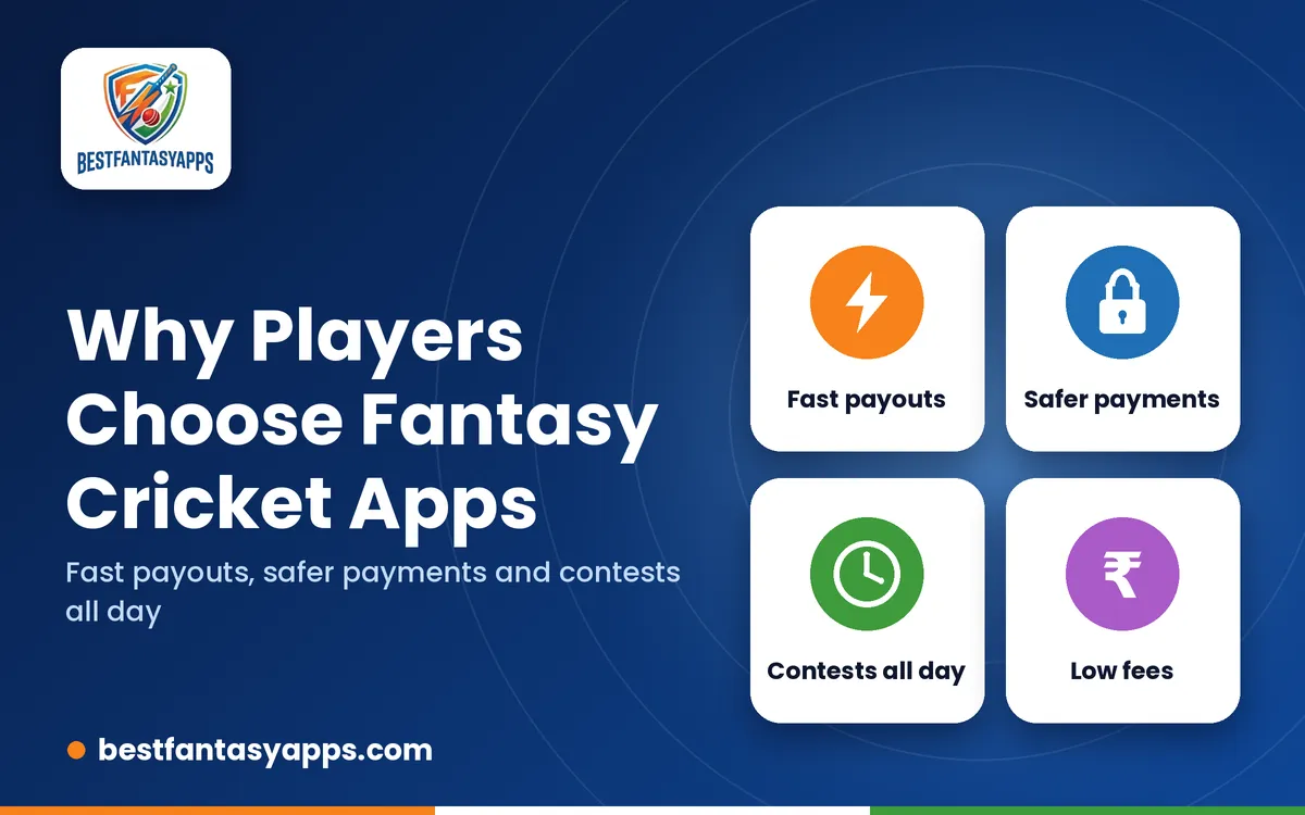 Why players choose fantasy cricket apps: fast payouts, safer payments, contests all day and low fees